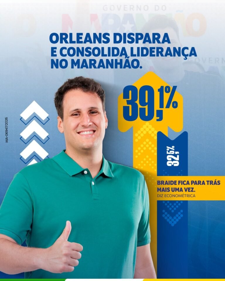 Orleans cresce e abre vantagem sobre Braide após lançamento de pré-candidatura, aponta Econométrica